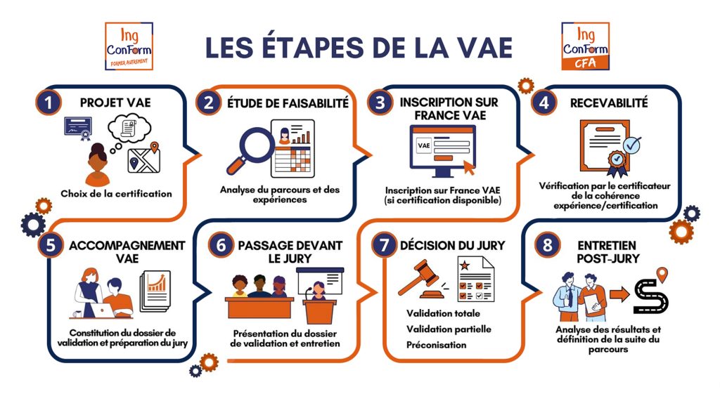 Infographie VAE ING ConForm Guadeloupe